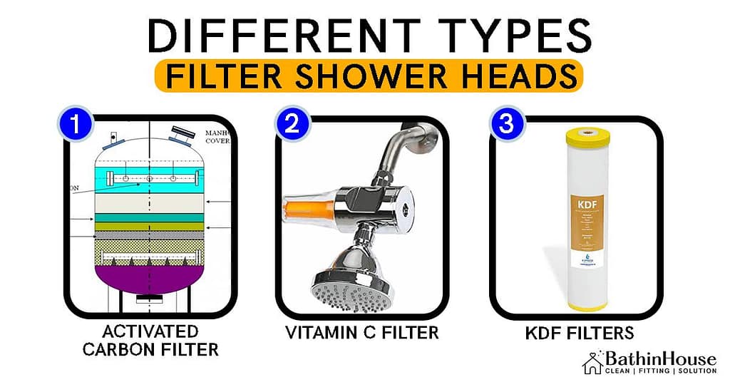 Different types of filter shower heads